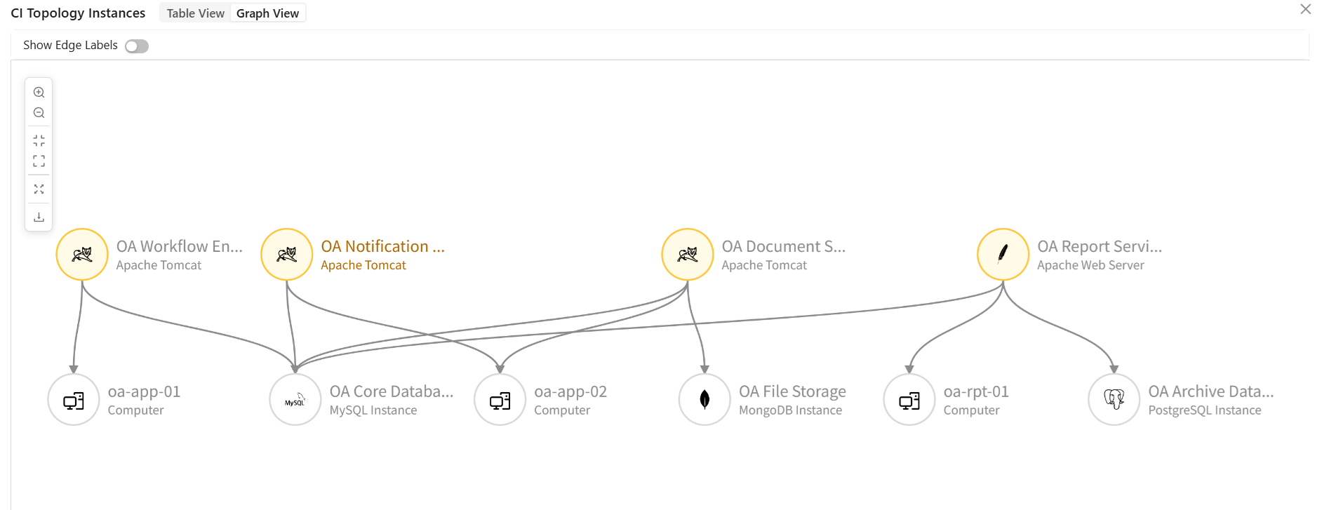 Business Impact Analysis Topology Query Results