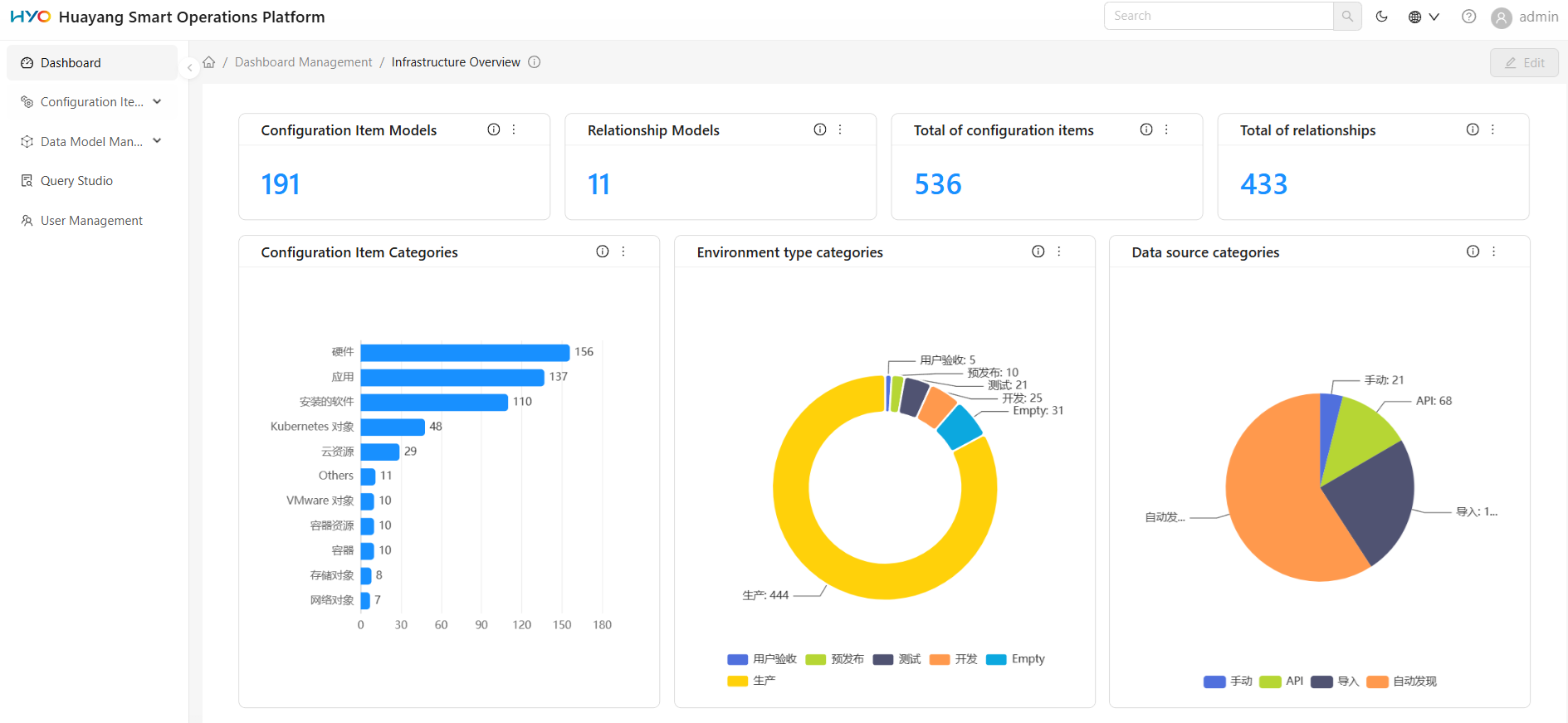 Product Overview