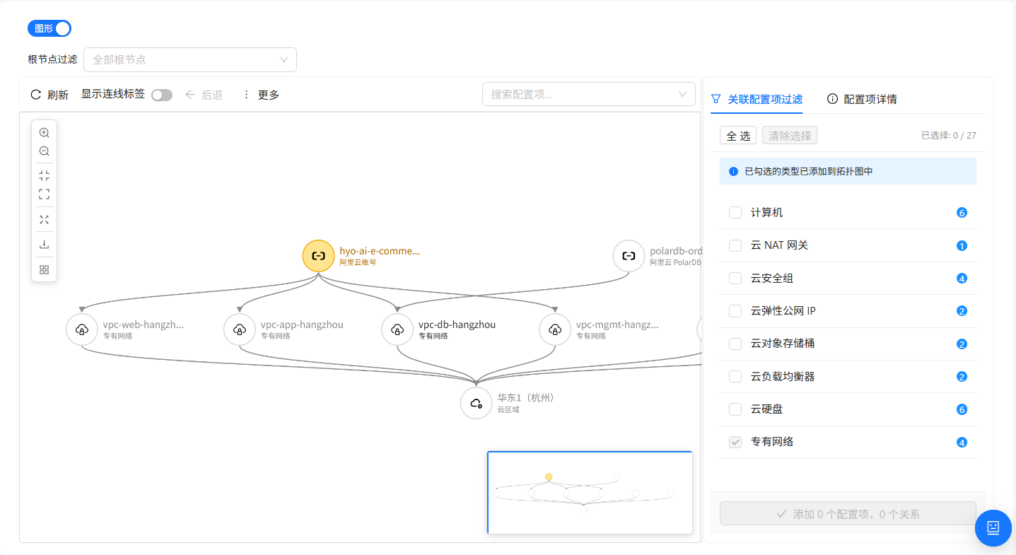 配置项拓扑 - 图形视图