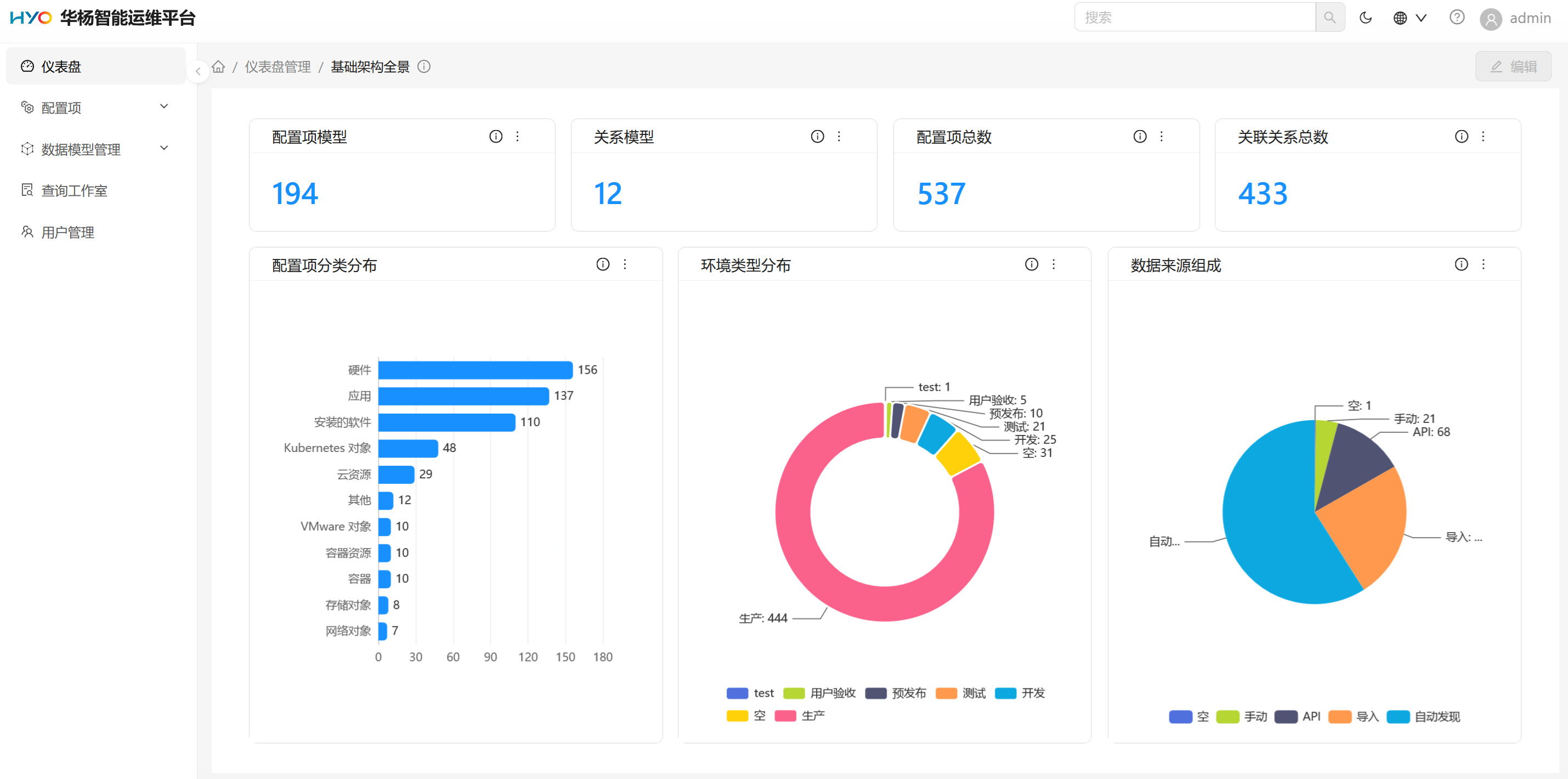 产品概览